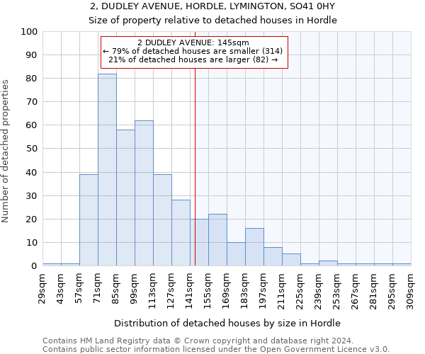 2, DUDLEY AVENUE, HORDLE, LYMINGTON, SO41 0HY: Size of property relative to detached houses in Hordle