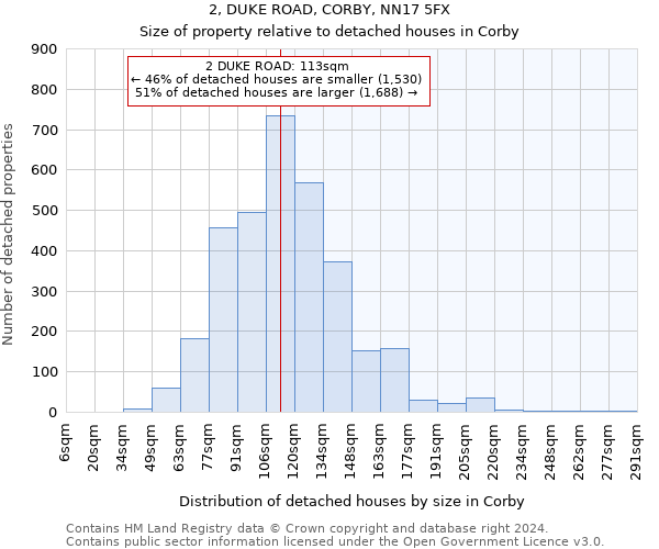2, DUKE ROAD, CORBY, NN17 5FX: Size of property relative to detached houses in Corby