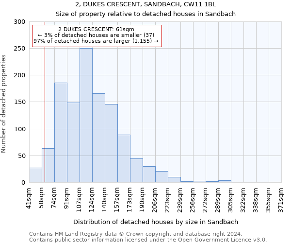 2, DUKES CRESCENT, SANDBACH, CW11 1BL: Size of property relative to detached houses in Sandbach
