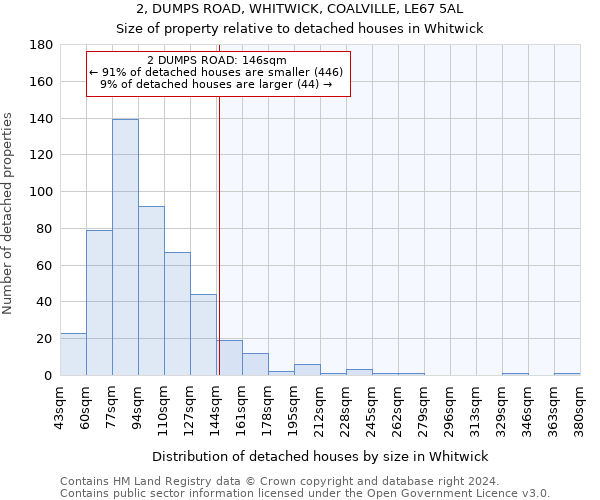 2, DUMPS ROAD, WHITWICK, COALVILLE, LE67 5AL: Size of property relative to detached houses in Whitwick