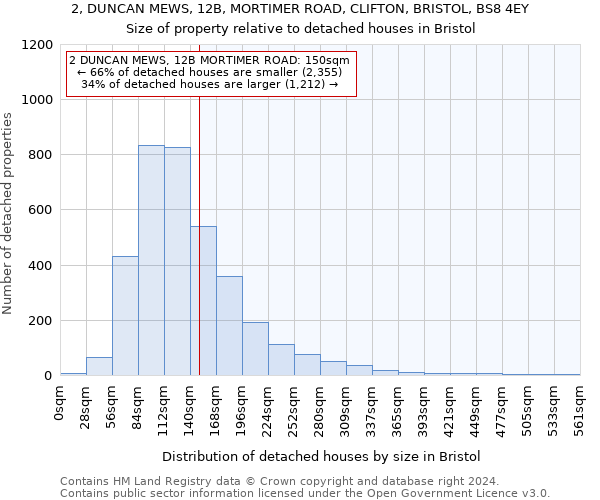2, DUNCAN MEWS, 12B, MORTIMER ROAD, CLIFTON, BRISTOL, BS8 4EY: Size of property relative to detached houses in Bristol