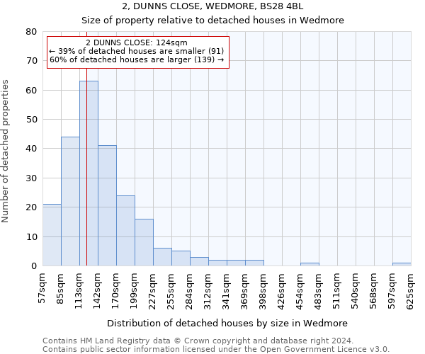 2, DUNNS CLOSE, WEDMORE, BS28 4BL: Size of property relative to detached houses in Wedmore