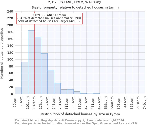 2, DYERS LANE, LYMM, WA13 9QL: Size of property relative to detached houses in Lymm