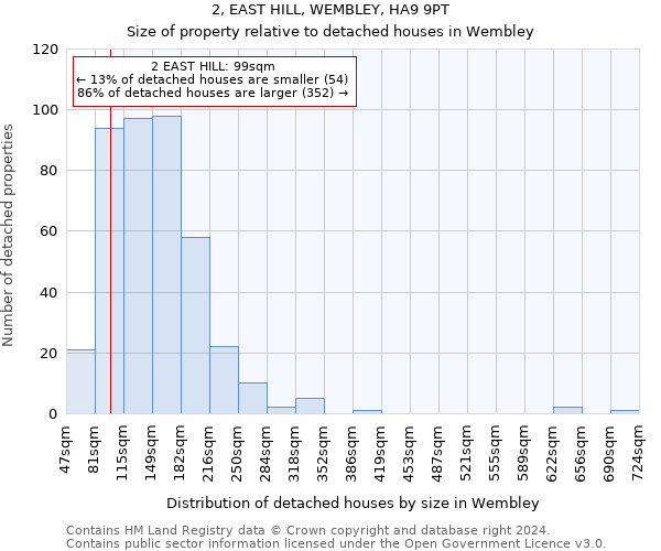 2, EAST HILL, WEMBLEY, HA9 9PT: Size of property relative to detached houses in Wembley