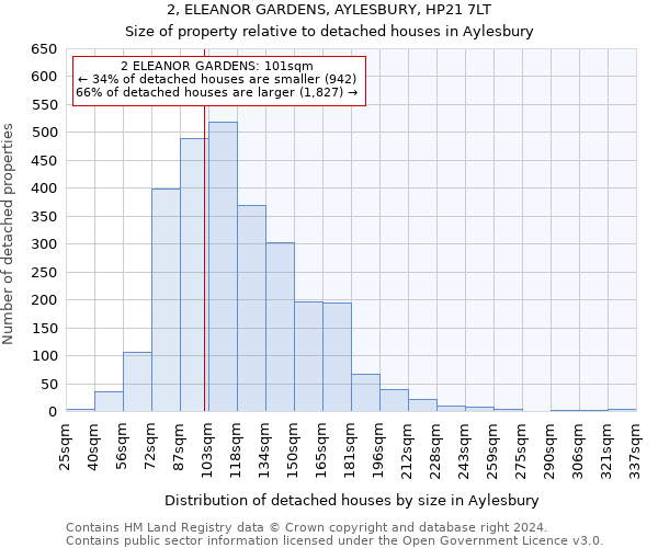 2, ELEANOR GARDENS, AYLESBURY, HP21 7LT: Size of property relative to detached houses in Aylesbury