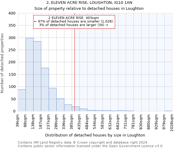2, ELEVEN ACRE RISE, LOUGHTON, IG10 1AN: Size of property relative to detached houses in Loughton