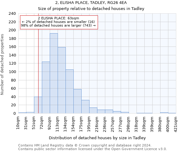2, ELISHA PLACE, TADLEY, RG26 4EA: Size of property relative to detached houses in Tadley