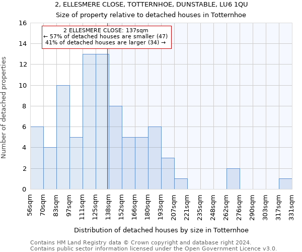 2, ELLESMERE CLOSE, TOTTERNHOE, DUNSTABLE, LU6 1QU: Size of property relative to detached houses in Totternhoe