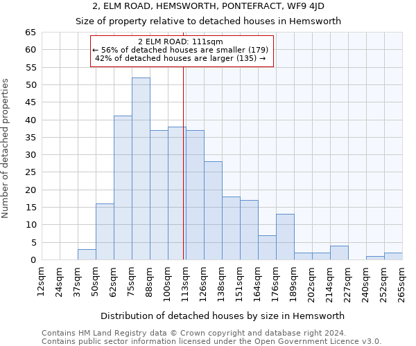2, ELM ROAD, HEMSWORTH, PONTEFRACT, WF9 4JD: Size of property relative to detached houses in Hemsworth
