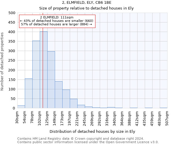 2, ELMFIELD, ELY, CB6 1BE: Size of property relative to detached houses in Ely