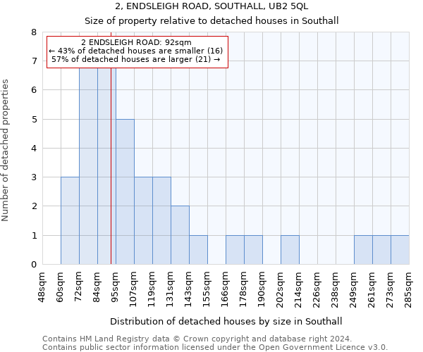 2, ENDSLEIGH ROAD, SOUTHALL, UB2 5QL: Size of property relative to detached houses in Southall
