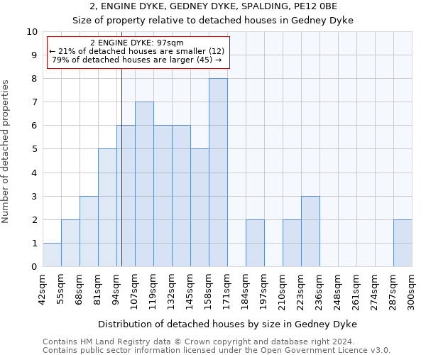 2, ENGINE DYKE, GEDNEY DYKE, SPALDING, PE12 0BE: Size of property relative to detached houses in Gedney Dyke