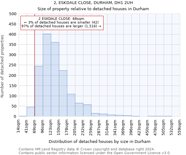 2, ESKDALE CLOSE, DURHAM, DH1 2UH: Size of property relative to detached houses in Durham