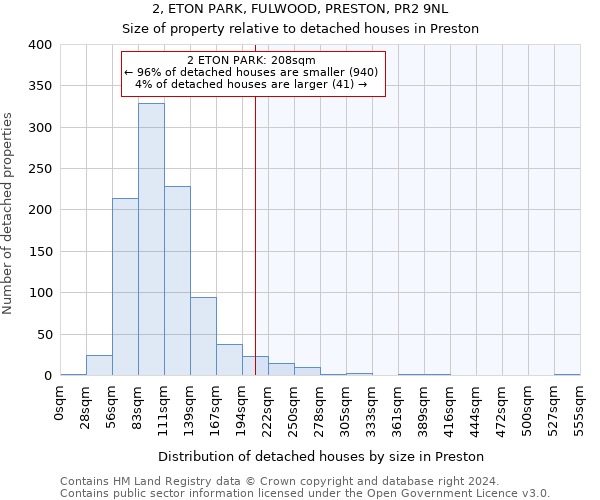 2, ETON PARK, FULWOOD, PRESTON, PR2 9NL: Size of property relative to detached houses in Preston