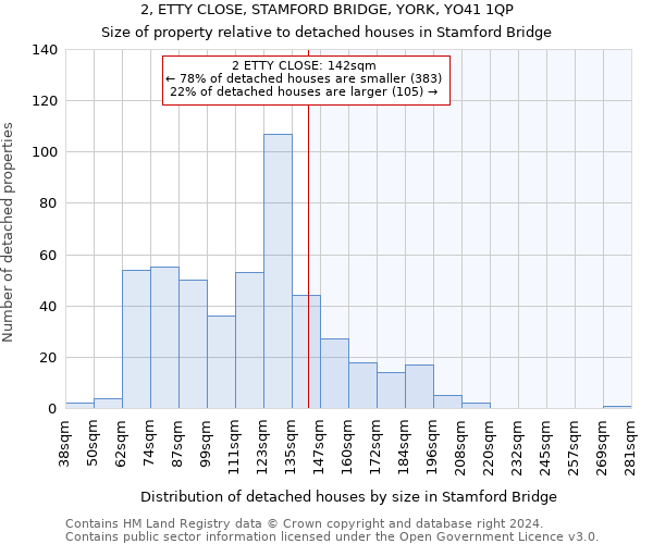 2, ETTY CLOSE, STAMFORD BRIDGE, YORK, YO41 1QP: Size of property relative to detached houses in Stamford Bridge