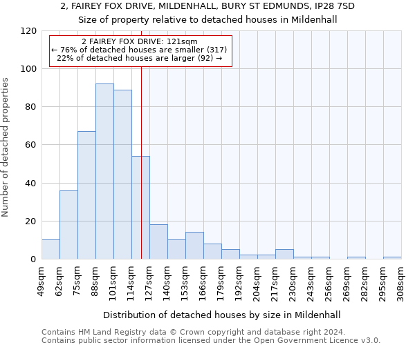 2, FAIREY FOX DRIVE, MILDENHALL, BURY ST EDMUNDS, IP28 7SD: Size of property relative to detached houses in Mildenhall