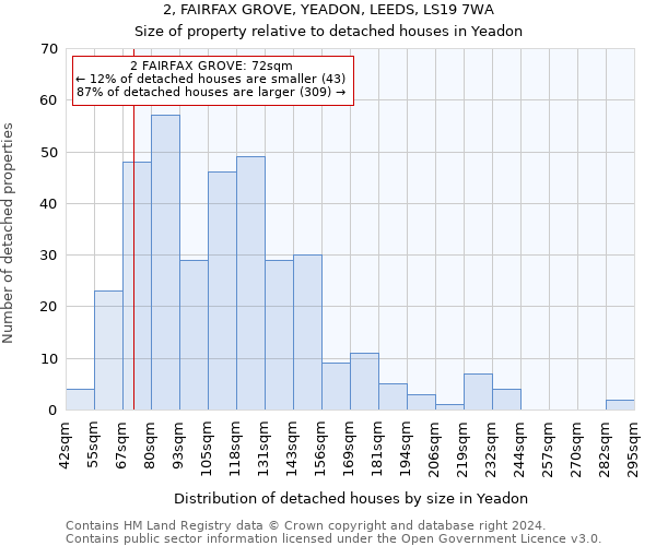 2, FAIRFAX GROVE, YEADON, LEEDS, LS19 7WA: Size of property relative to detached houses in Yeadon