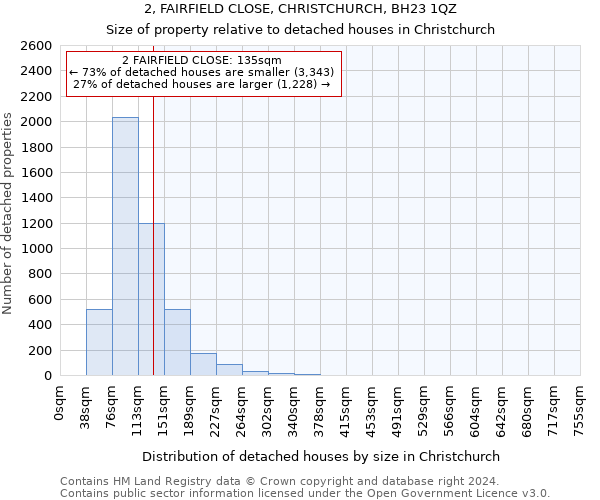 2, FAIRFIELD CLOSE, CHRISTCHURCH, BH23 1QZ: Size of property relative to detached houses in Christchurch