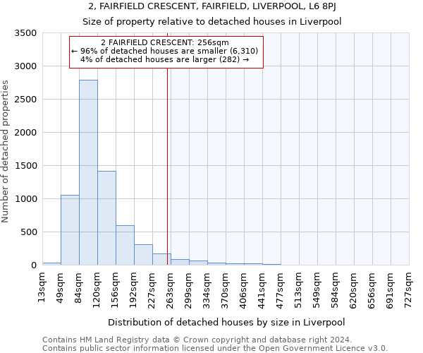 2, FAIRFIELD CRESCENT, FAIRFIELD, LIVERPOOL, L6 8PJ: Size of property relative to detached houses in Liverpool