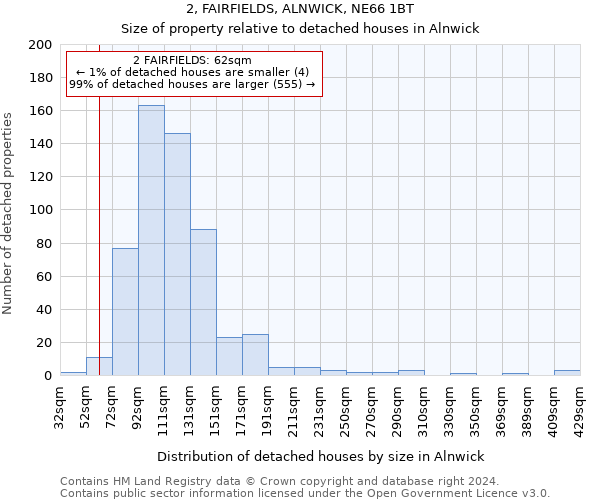 2, FAIRFIELDS, ALNWICK, NE66 1BT: Size of property relative to detached houses in Alnwick