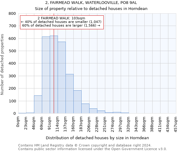 2, FAIRMEAD WALK, WATERLOOVILLE, PO8 9AL: Size of property relative to detached houses in Horndean
