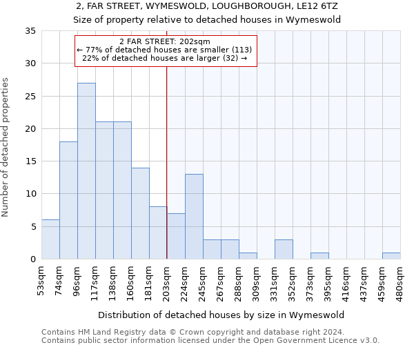 2, FAR STREET, WYMESWOLD, LOUGHBOROUGH, LE12 6TZ: Size of property relative to detached houses in Wymeswold