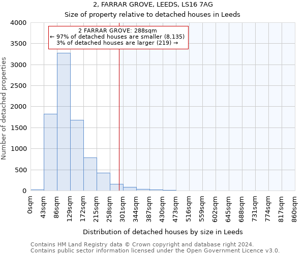 2, FARRAR GROVE, LEEDS, LS16 7AG: Size of property relative to detached houses in Leeds