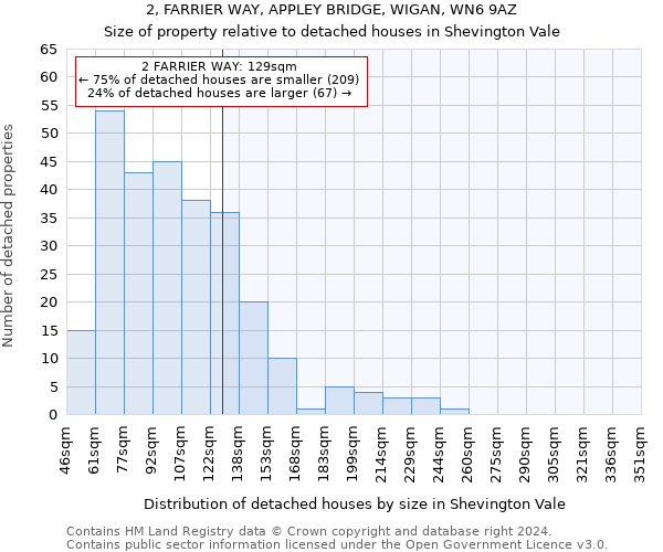 2, FARRIER WAY, APPLEY BRIDGE, WIGAN, WN6 9AZ: Size of property relative to detached houses in Shevington Vale