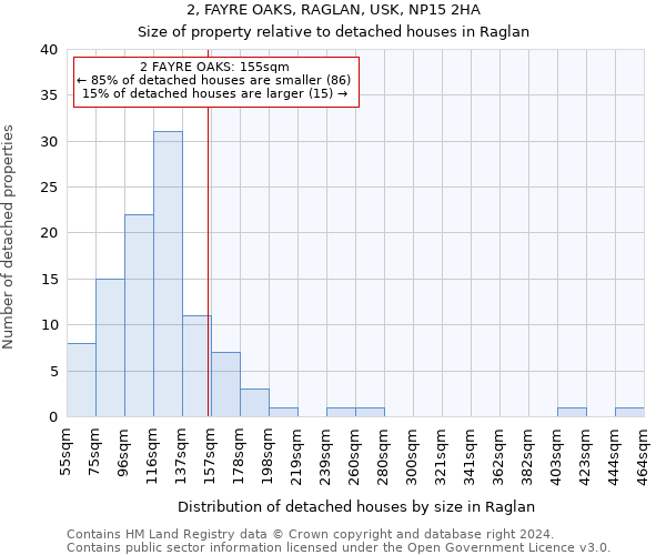 2, FAYRE OAKS, RAGLAN, USK, NP15 2HA: Size of property relative to detached houses in Raglan
