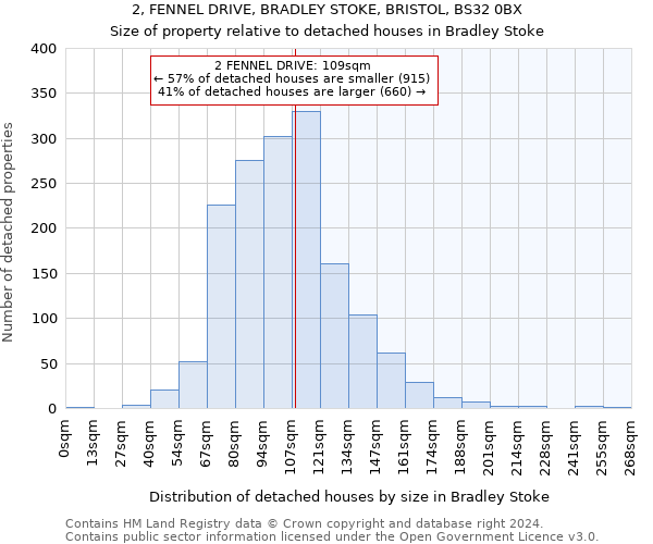 2, FENNEL DRIVE, BRADLEY STOKE, BRISTOL, BS32 0BX: Size of property relative to detached houses in Bradley Stoke
