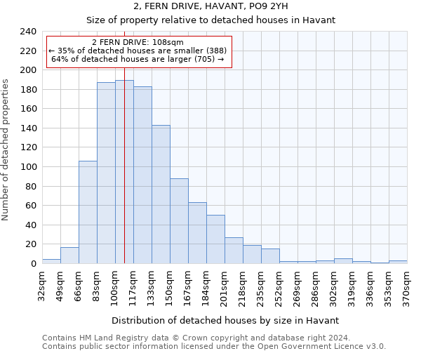 2, FERN DRIVE, HAVANT, PO9 2YH: Size of property relative to detached houses in Havant