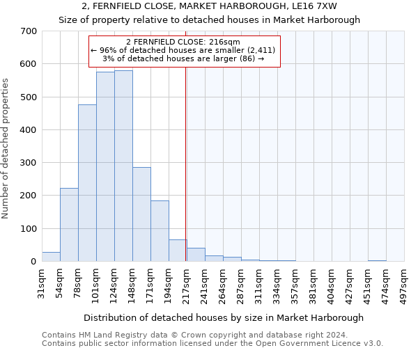 2, FERNFIELD CLOSE, MARKET HARBOROUGH, LE16 7XW: Size of property relative to detached houses in Market Harborough