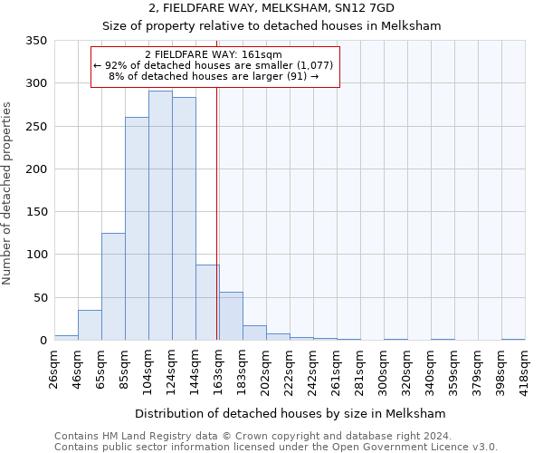 2, FIELDFARE WAY, MELKSHAM, SN12 7GD: Size of property relative to detached houses in Melksham