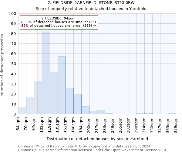 2, FIELDSIDE, YARNFIELD, STONE, ST15 0RW: Size of property relative to detached houses in Yarnfield