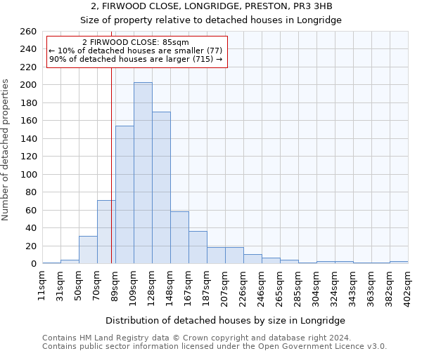 2, FIRWOOD CLOSE, LONGRIDGE, PRESTON, PR3 3HB: Size of property relative to detached houses in Longridge