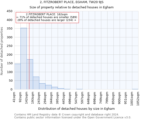 2, FITZROBERT PLACE, EGHAM, TW20 9JS: Size of property relative to detached houses in Egham