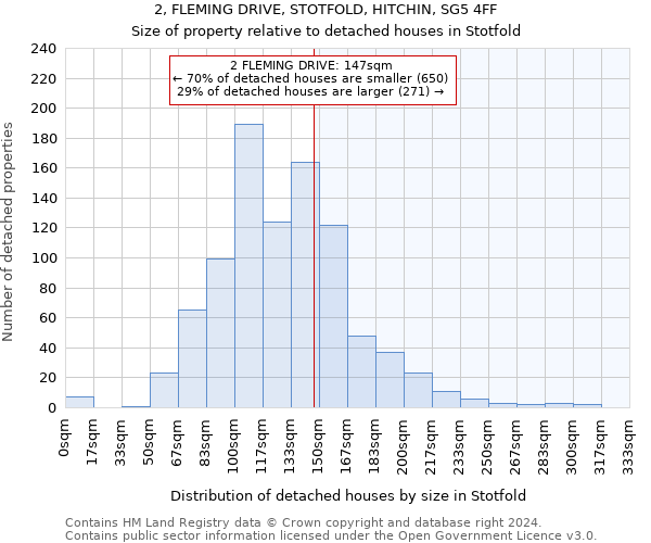 2, FLEMING DRIVE, STOTFOLD, HITCHIN, SG5 4FF: Size of property relative to detached houses in Stotfold