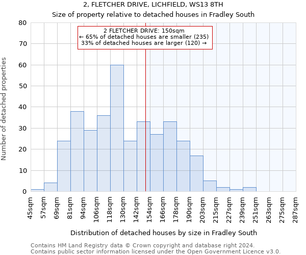 2, FLETCHER DRIVE, LICHFIELD, WS13 8TH: Size of property relative to detached houses in Fradley South