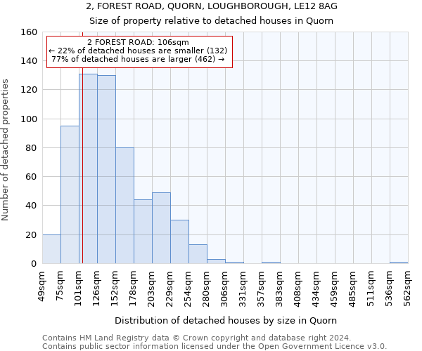 2, FOREST ROAD, QUORN, LOUGHBOROUGH, LE12 8AG: Size of property relative to detached houses in Quorn