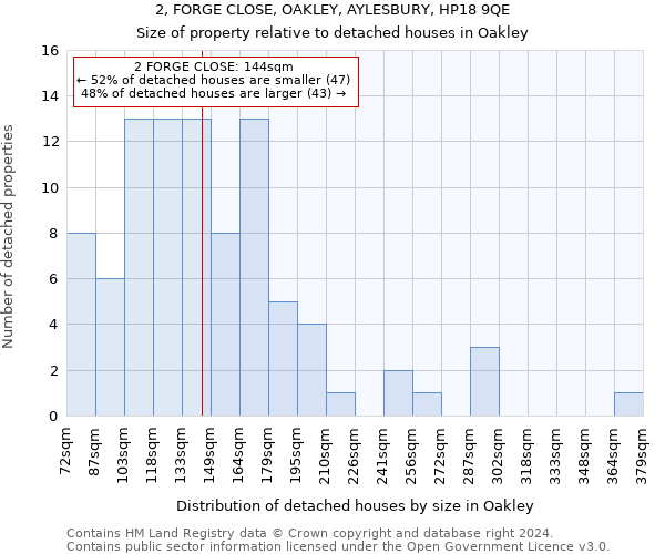 2, FORGE CLOSE, OAKLEY, AYLESBURY, HP18 9QE: Size of property relative to detached houses in Oakley