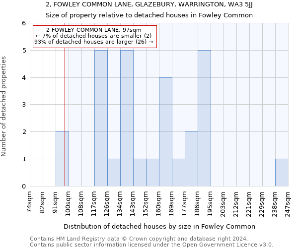 2, FOWLEY COMMON LANE, GLAZEBURY, WARRINGTON, WA3 5JJ: Size of property relative to detached houses in Fowley Common
