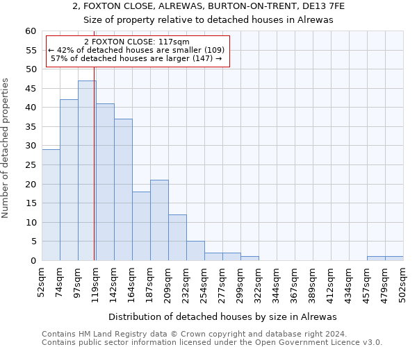 2, FOXTON CLOSE, ALREWAS, BURTON-ON-TRENT, DE13 7FE: Size of property relative to detached houses in Alrewas