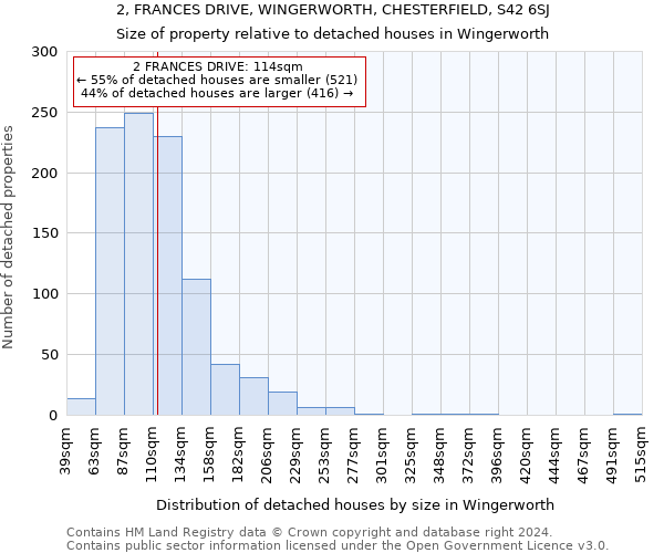 2, FRANCES DRIVE, WINGERWORTH, CHESTERFIELD, S42 6SJ: Size of property relative to detached houses in Wingerworth