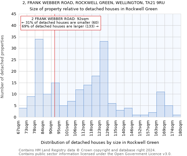2, FRANK WEBBER ROAD, ROCKWELL GREEN, WELLINGTON, TA21 9RU: Size of property relative to detached houses in Rockwell Green