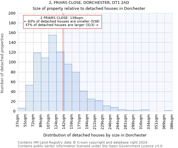 2, FRIARS CLOSE, DORCHESTER, DT1 2AD: Size of property relative to detached houses in Dorchester