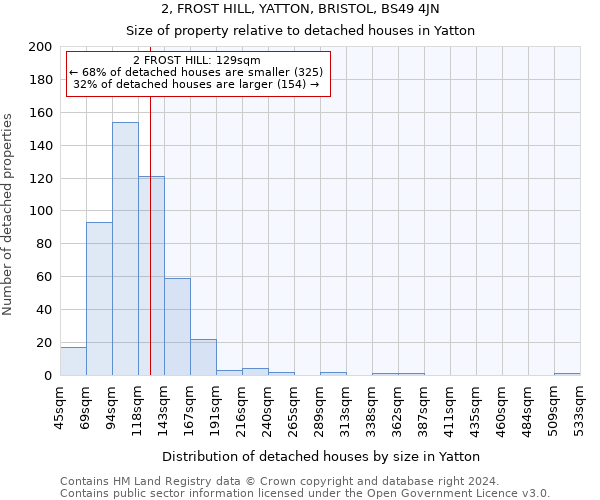 2, FROST HILL, YATTON, BRISTOL, BS49 4JN: Size of property relative to detached houses in Yatton