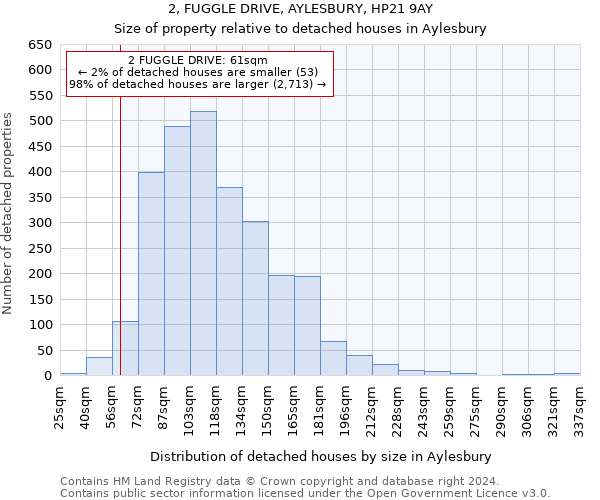 2, FUGGLE DRIVE, AYLESBURY, HP21 9AY: Size of property relative to detached houses in Aylesbury
