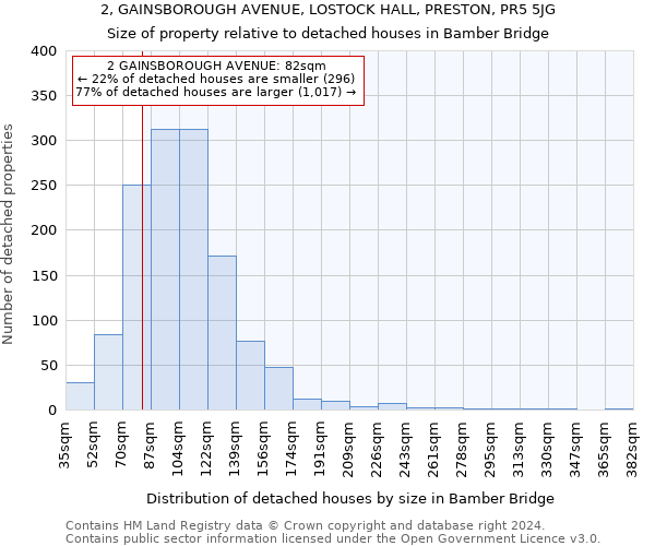 2, GAINSBOROUGH AVENUE, LOSTOCK HALL, PRESTON, PR5 5JG: Size of property relative to detached houses in Bamber Bridge