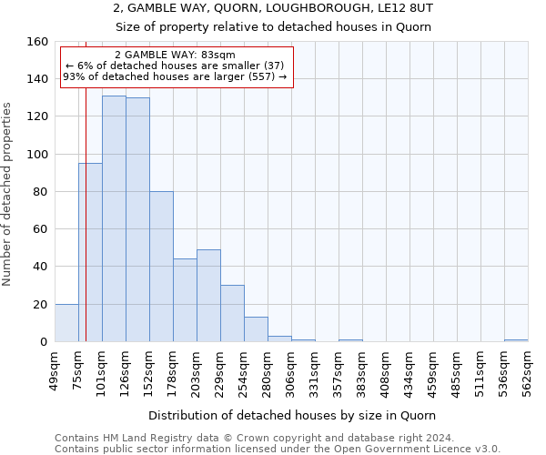2, GAMBLE WAY, QUORN, LOUGHBOROUGH, LE12 8UT: Size of property relative to detached houses in Quorn