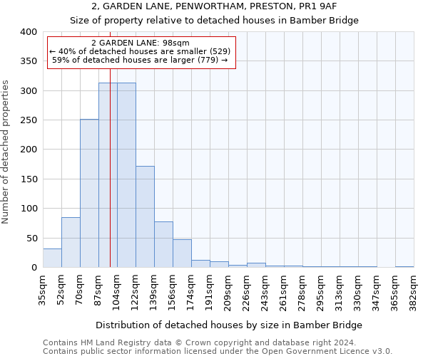 2, GARDEN LANE, PENWORTHAM, PRESTON, PR1 9AF: Size of property relative to detached houses in Bamber Bridge